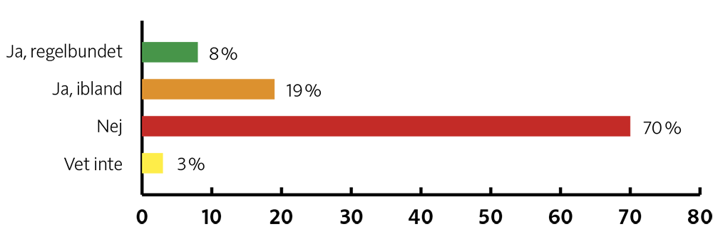 Stapeldiagram