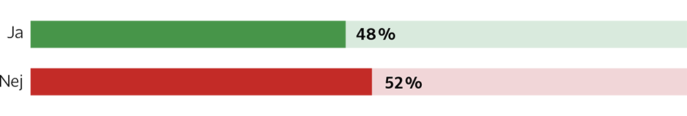 Stapeldiagram